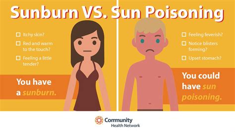 Here’s How to Tell If You Have a Sunburn or Sun Poisoning